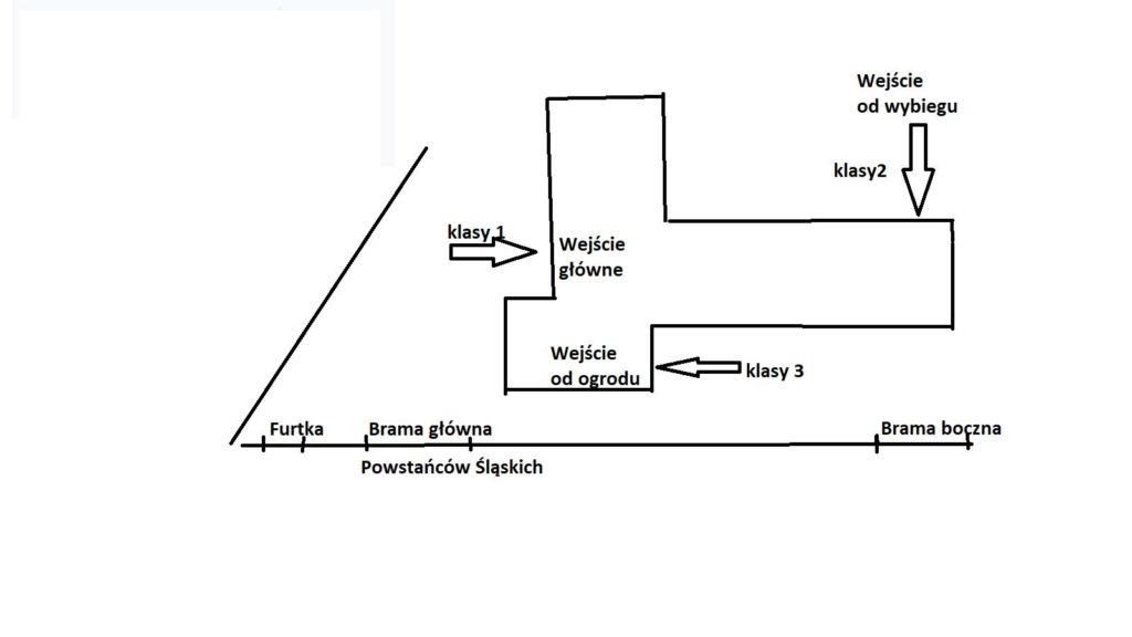 Wejścia do szkoły dla poszczgólnych klas