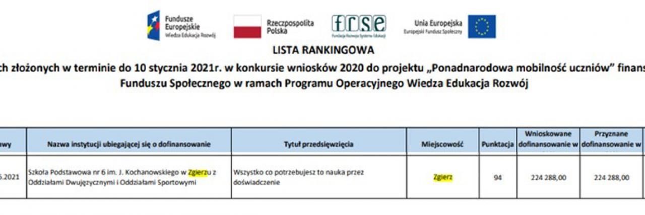 Kolejny projekt POW ER wita SP6 w Zgierzu!