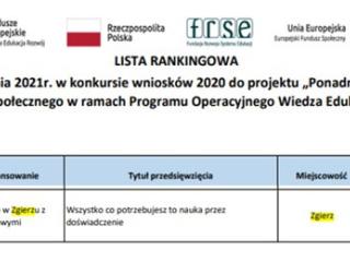 Kolejny projekt POW ER wita SP6 w Zgierzu!